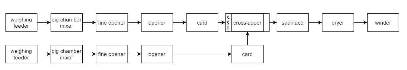 product-description1imi